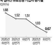 결혼·이사 줄며 신규회원 뚝…IPTV 가입자 증가율 '첫 0%대'