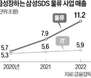 삼성SDS, 디지털물류 플랫폼 강화