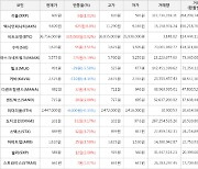 가상화폐 비트코인 335,000원 상승한 36,756,000원에 거래