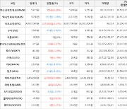 가상화폐 마스크네트워크 상승세... 전일대비 +6.29%