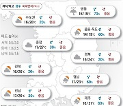 2023년 5월 19일 영동·경남·제주 빗방울[오늘의 날씨]