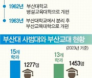 부산대 사범대, 교대로 이전…타과생 초등복수전공 금지