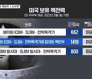 미국, 군축 협정 중단 러시아 겨냥 "핵탄두 1419개" 전격 공개