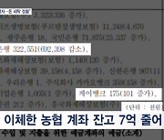 [단독] 위믹스 팔고도 줄어든 은행 잔고…전문가 "돈세탁 정황"