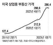 美 상업용 부동산 가격 12년만에 꺾였다…뇌관 째깍째깍