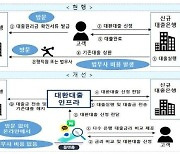 "최소 1개만이라도…" 금융당국 읍소에 대환대출 협약 나선 은행