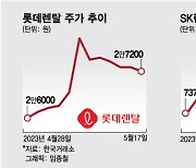 실적따라 웃고 우는 렌터카…주가 희비 갈랐다