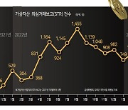 [범죄 드리운 코인] 규제사각지대서 자란 독버섯...로비·청탁 수단이자 뇌물로