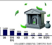 증권가 CFD 미수채권 리스크에 긴장감