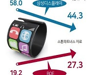 미래산업 ‘차이나 어택’