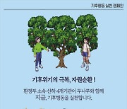 두나무 ‘기후변화 생물지표’ NFT 발행