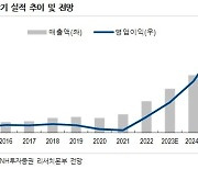 NH證 "인텔리안테크, 위성통신 기업들 사업 본격화 수혜"