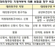 "치매보험 등 가입시 대리청구인 미리 지정하세요"