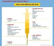 "의사들 불법진료 지시 신고하세요"…접속폭주 서버다운