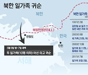 北 두 일가족 어선 타고 서해 NLL 넘어 탈북[그래픽뉴스]