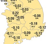 부산 아파트값 48주째↓…낙폭은 6주 연속 둔화