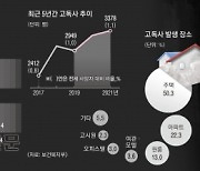 152만명 ‘나홀로 죽음’ 위험군…이웃·AI 동원해 찾아낸다