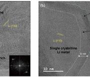 UNIST 등 공동 연구팀, 리튬 금속의 성능·안정성 향상 방법 찾아