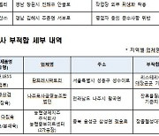 식약처, 온라인판매 축산물업체 기준위반 10곳 적발