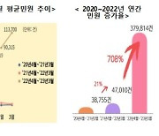 "안전펜스·카메라 설치"…어린이보호구역 민원 1년새 8배↑