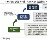 "경기 10년새 청년농부 4만4천명↓…고령농 비중 40% 넘어서"