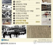 [그래픽] 유네스코 세계기록유산 등재 현황