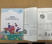 익산시, 아이키우기 좋은 '아동친화 도시' 주력