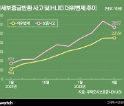 '역전세난' 집주인에 보증금반환대출?…시장 더 꼬일라