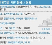 [마켓인]PEF 블라인드펀드 대전…제한된 기회를 잡아라