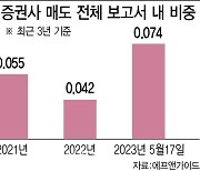 금기에 도전하는 증권사…'매도리포트' 비중 작년 2배 '쑥'