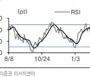 "코스피, 하방 경직성 확보…반도체 관련주 강세 임박"