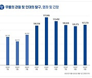 스포츠 활동 증가로 십자인대파열 환자도 늘어 주의해야