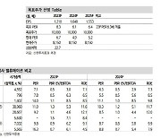 넥센타이어, 1Q 실적 다소 부진…하반기 개선시 밸류 재평가 기대-신한