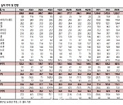 종근당, 주가 반등 근거 필요…'케이캡' 불확실성 해소 관건-SK