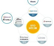 NH證, 'STO 비전그룹' 기업 확대…케이뱅크 등 4개사 신규 참여