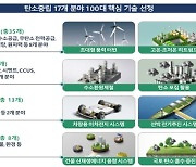 탄소중립 100대 핵심기술 개발한다