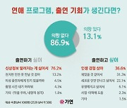 “연애 프로그램 출연 기회가 생긴다면”..일반인들의 반응은?