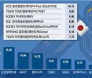 53% 올랐다는 넌 누구냐…유명세만큼 돈 몰고 다닌다는데