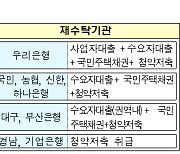 HUG, 은행 9곳과 주택도시기금 위수탁 업무계약