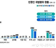 결혼 앞두고, 출장 중에…공무원 잇단 극단선택, 속사정은