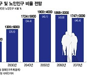 2070년 60세가 청년?..'노인의 나라' 대책이 안보인다