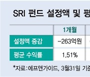 공모펀드 보릿고개에도 6000억원 몰린 SRI펀드, 수익률도 짱짱