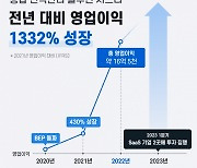 HR 솔루션 강자 '시프티', 작년 영업이익 16.5억…전년比 14배↑