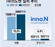 HK이노엔, '케이캡'으로 1조클럽 가입하나… "고른 성장 이어간다"