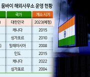 KIC 뭄바이에 연내 사무소...신흥국 투자 거점으로 활용