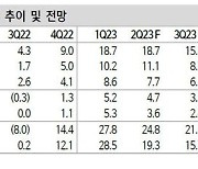 신한證 "퓨런티어, 자율주행 시장 개화 수혜"