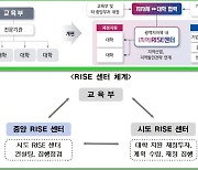 한국연구재단, 교육부 지정 '중앙 RISE 센터' 설치…"지역소멸 등 해법연구"