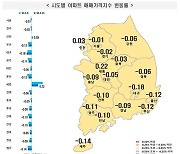 인천, 1년4개월만에 상승 전환