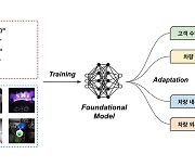 쏘카, 국제학회서 모빌리티 업계 최초 '초거대 AI 글로벌챌린지'