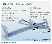 [그래픽] RQ-7B '섀도' 블록3 무인기 제원